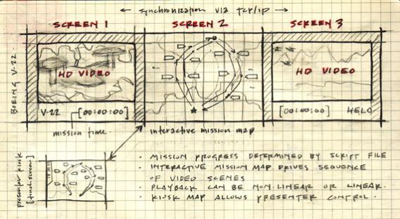 Boeing V-22 presentation (design notes)