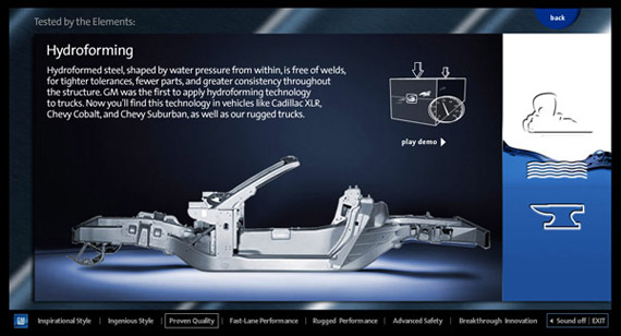 GM eBooklet: demonstration animations in Director and Flash