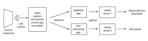 rig-diagram